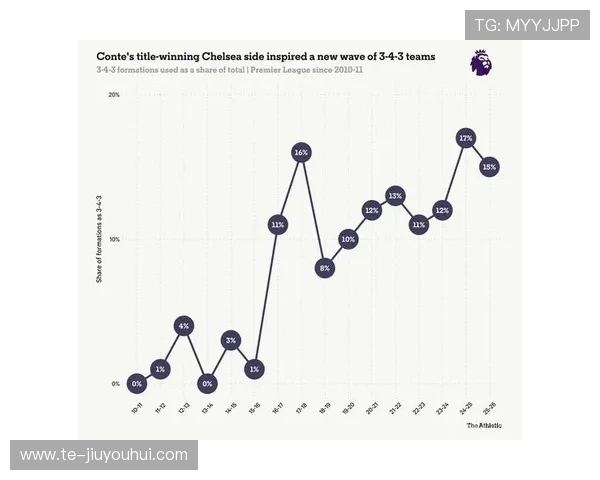 从足球倒三角战术演变看现代球队组织与攻防平衡策略发展趋势分析
